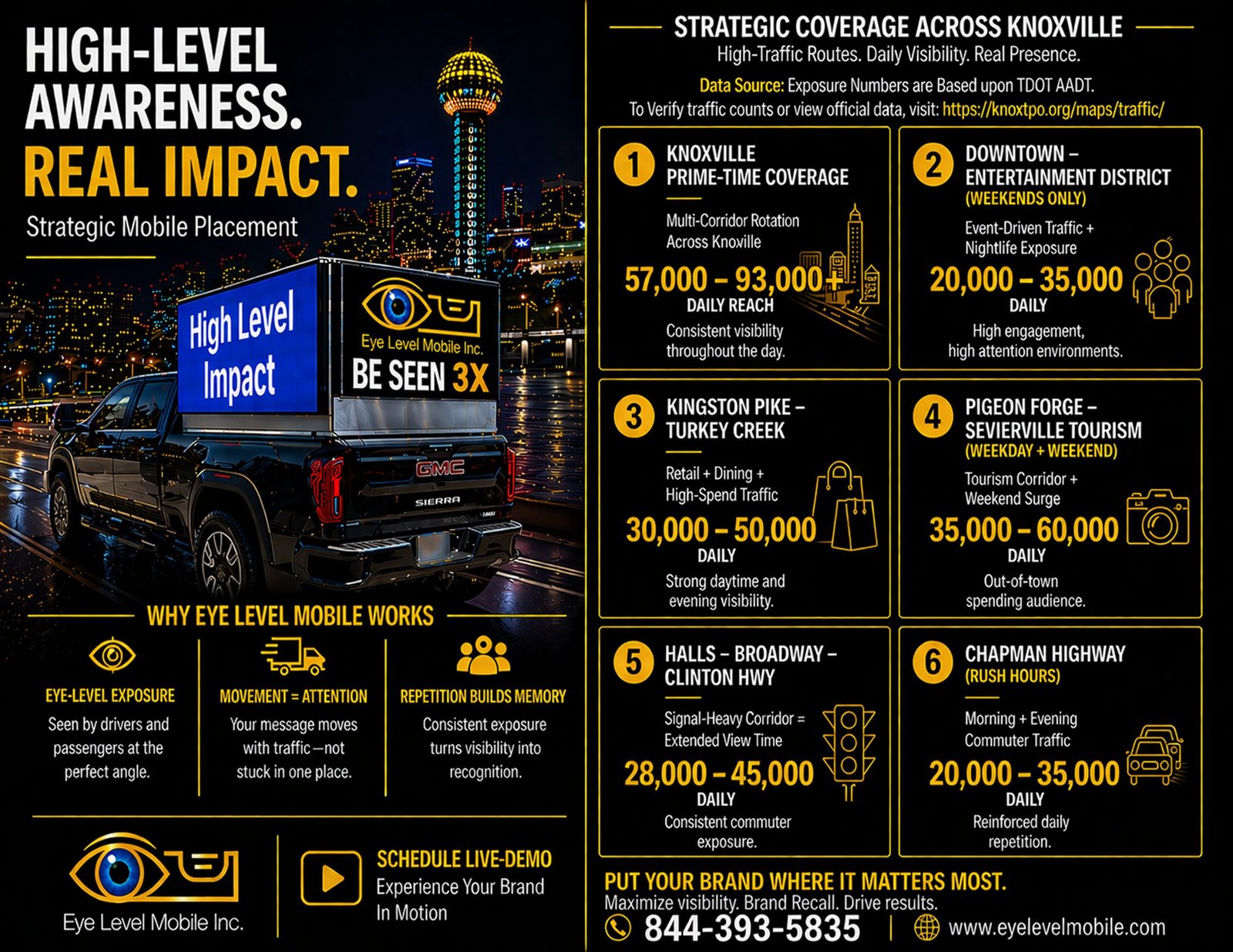 Eye Level Mobile strategic Knoxville coverage overview
